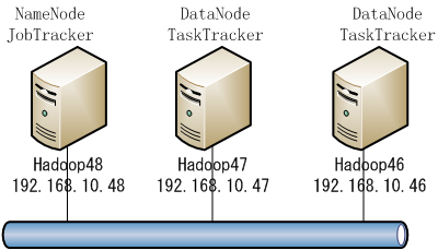 hadoop